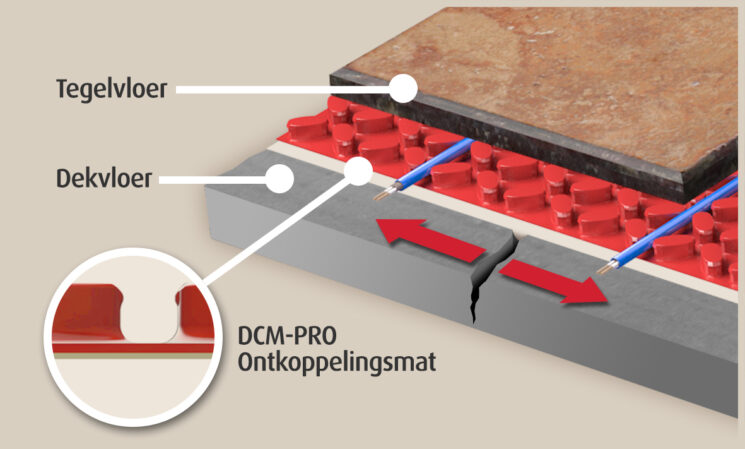 Warmup elektrische vloerverwarming - DCM-PRO opbouw illustratie